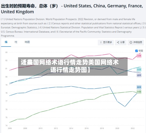 近来【美国网络术语行情走势美国网络术语行情走势图】-第3张图片