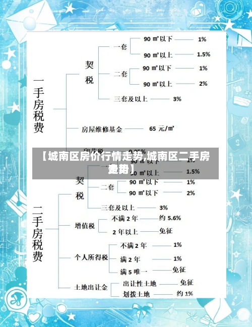 【城南区房价行情走势,城南区二手房费用走势】-第2张图片