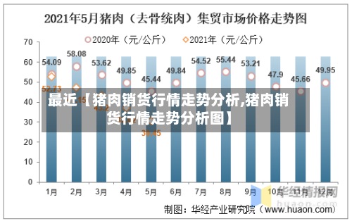 最近【猪肉销货行情走势分析,猪肉销货行情走势分析图】