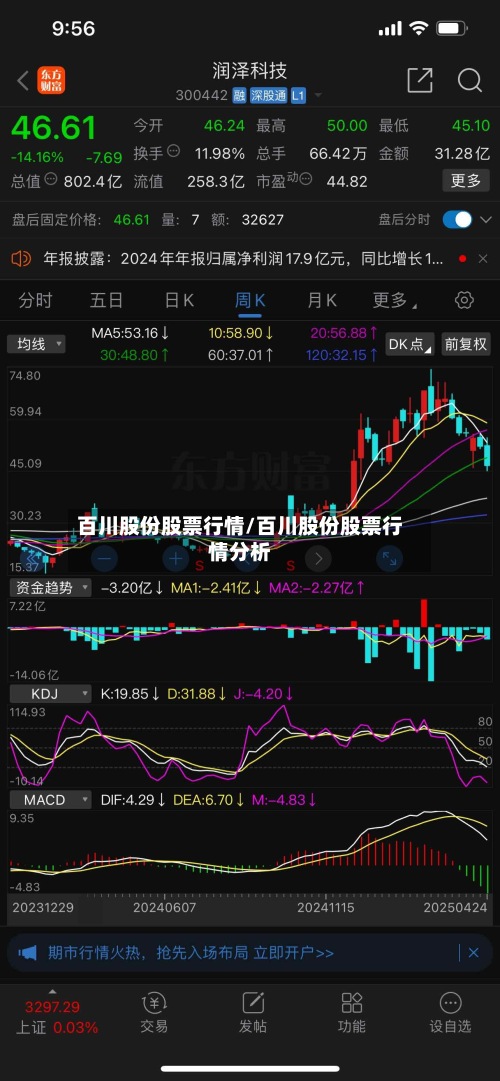 百川股份股票行情/百川股份股票行情分析-第2张图片