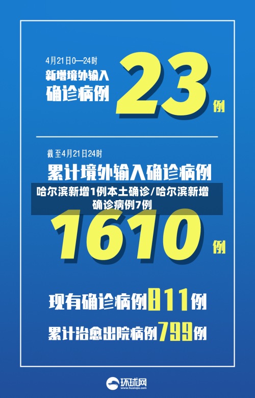 哈尔滨新增1例本土确诊/哈尔滨新增确诊病例7例
