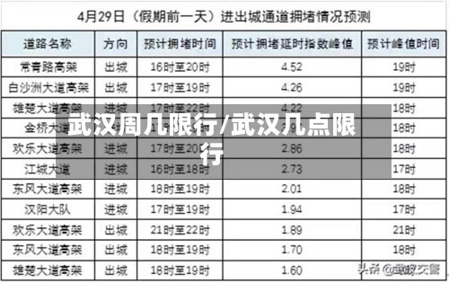 武汉周几限行/武汉几点限行