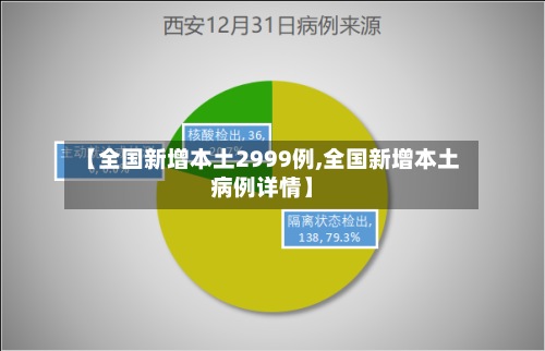 【全国新增本土2999例,全国新增本土病例详情】