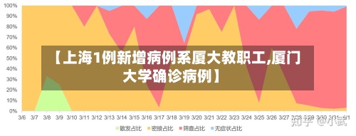 【上海1例新增病例系厦大教职工,厦门大学确诊病例】-第2张图片