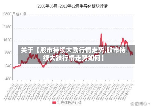 关于【股市持续大跌行情走势,股市持续大跌行情走势如何】