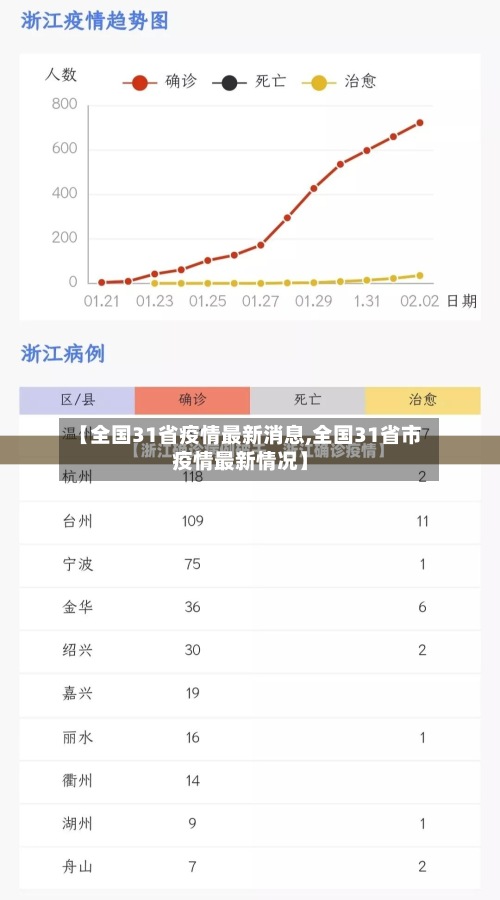 【全国31省疫情最新消息,全国31省市疫情最新情况】