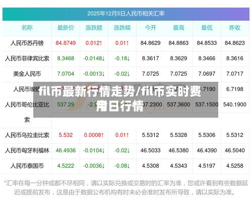 fil币最新行情走势/fil币实时费用今日行情-第3张图片
