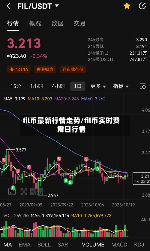 fil币最新行情走势/fil币实时费用今日行情-第2张图片