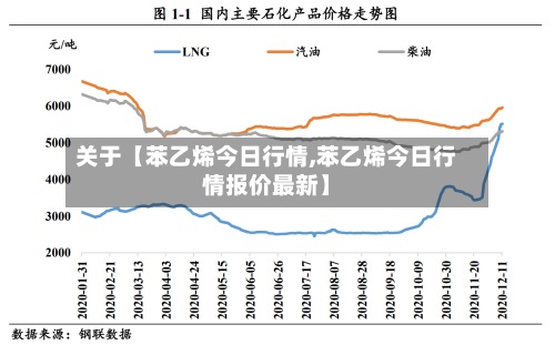 关于【苯乙烯今日行情,苯乙烯今日行情报价最新】