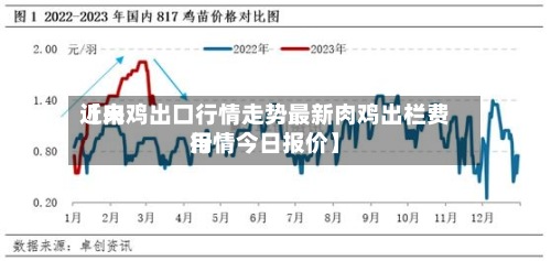 近来【肉鸡出口行情走势最新肉鸡出栏费用行情今日报价】-第2张图片