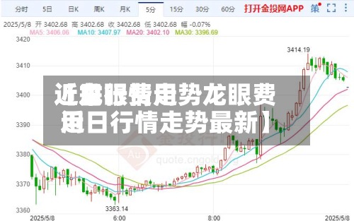 近来
【龙眼费用
近日行情走势龙眼费用
近日行情走势最新】-第2张图片