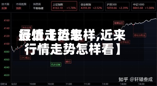 最近【近来
行情走势怎样,近来
行情走势怎样看】-第3张图片