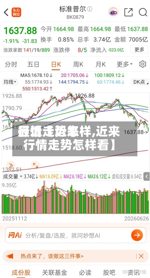 最近【近来
行情走势怎样,近来
行情走势怎样看】-第2张图片
