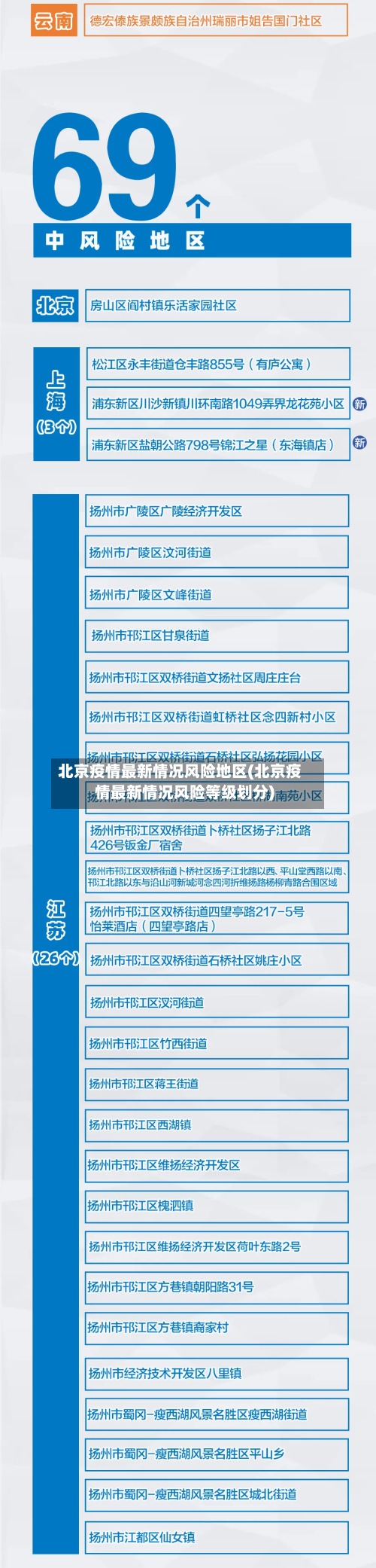 北京疫情最新情况风险地区(北京疫情最新情况风险等级划分)-第2张图片