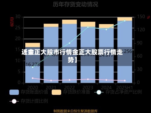 近来
【金正大股市行情金正大股票行情走势】