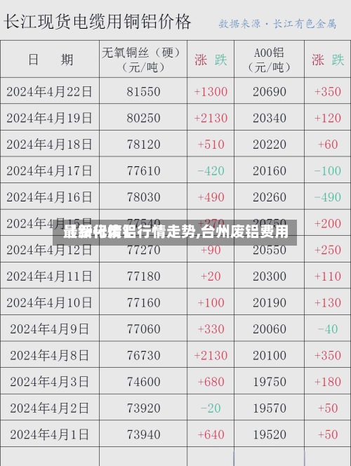 【绥化废铝行情走势,台州废铝费用
最新行情】