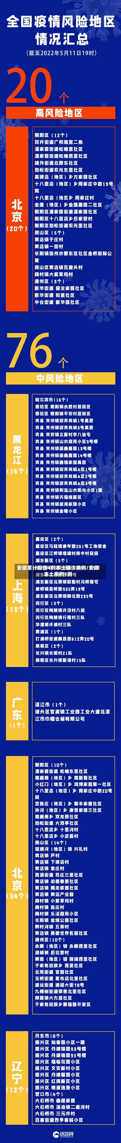 安徽累计报告4例本土确诊病例/安徽本土病例1例-第3张图片