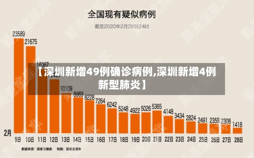 【深圳新增49例确诊病例,深圳新增4例新型肺炎】