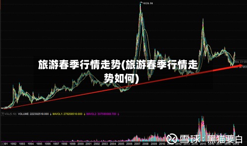 旅游春季行情走势(旅游春季行情走势如何)-第2张图片