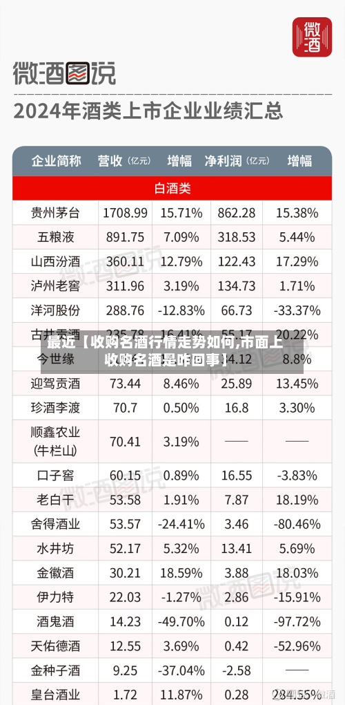 最近【收购名酒行情走势如何,市面上收购名酒是咋回事】-第3张图片