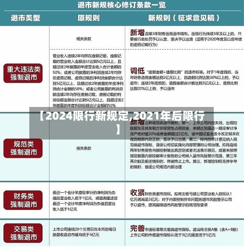 【2024限行新规定,2021年后限行】-第2张图片