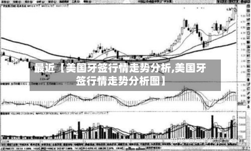 最近【美国牙签行情走势分析,美国牙签行情走势分析图】-第2张图片