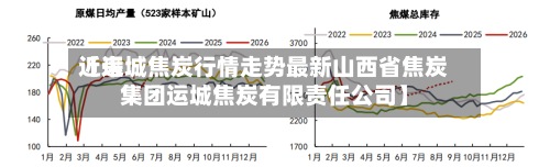 近来
【运城焦炭行情走势最新山西省焦炭集团运城焦炭有限责任公司】