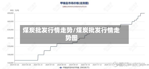 煤炭批发行情走势/煤炭批发行情走势图
