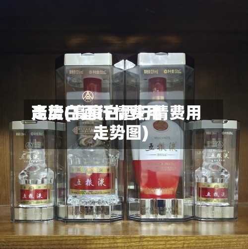高度白酒行情费用
走势(高度白酒行情费用
走势图)
