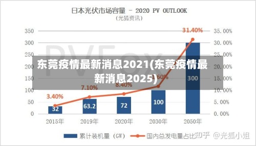东莞疫情最新消息2021(东莞疫情最新消息2025)-第2张图片
