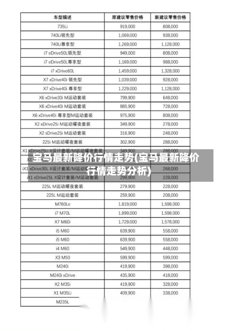 宝马最新降价行情走势(宝马最新降价行情走势分析)-第2张图片