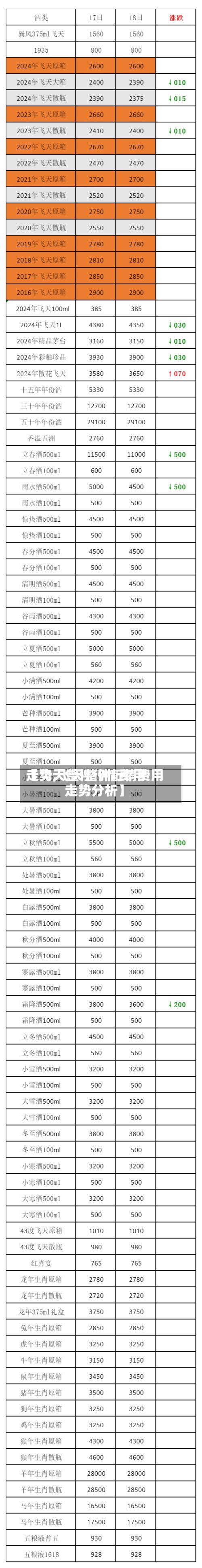 【飞天整件行情费用走势,飞天整件行情费用走势分析】-第2张图片