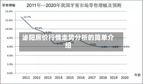 泌阳房价行情走势分析的简单介绍