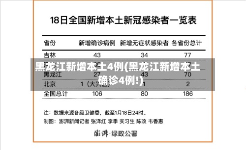 黑龙江新增本土4例(黑龙江新增本土确诊4例!)
