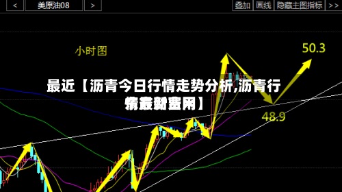 最近【沥青今日行情走势分析,沥青行情最新费用东方财富网】