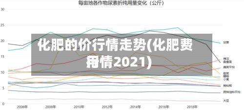 化肥的价行情走势(化肥费用
行情2021)-第3张图片