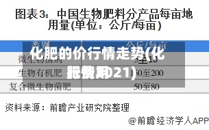 化肥的价行情走势(化肥费用行情2021)