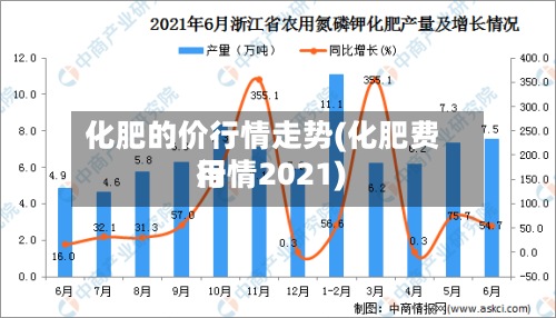 化肥的价行情走势(化肥费用
行情2021)-第2张图片