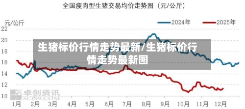 生猪标价行情走势最新/生猪标价行情走势最新图
