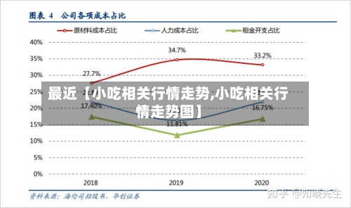 最近【小吃相关行情走势,小吃相关行情走势图】-第2张图片