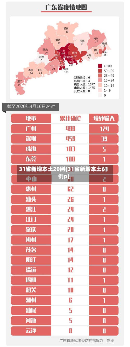 31省新增本土20例(31省新增本土61例p)