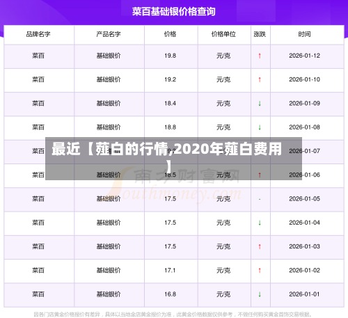 最近【薤白的行情,2020年薤白费用】-第3张图片