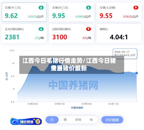 江西今日毛猪行情走势/江西今日猪费用
今日猪价最新-第2张图片