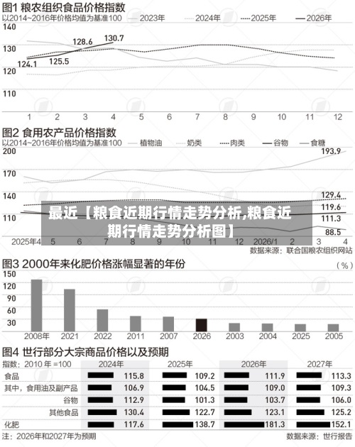 最近【粮食近期行情走势分析,粮食近期行情走势分析图】