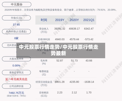 中元股票行情走势/中元股票行情走势最新