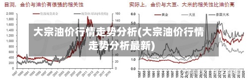 大宗油价行情走势分析(大宗油价行情走势分析最新)