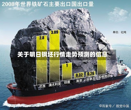 关于明日钢坯行情走势预测的信息-第3张图片