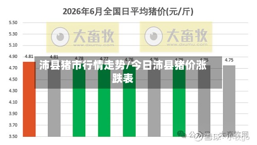 沛县猪市行情走势/今日沛县猪价涨跌表