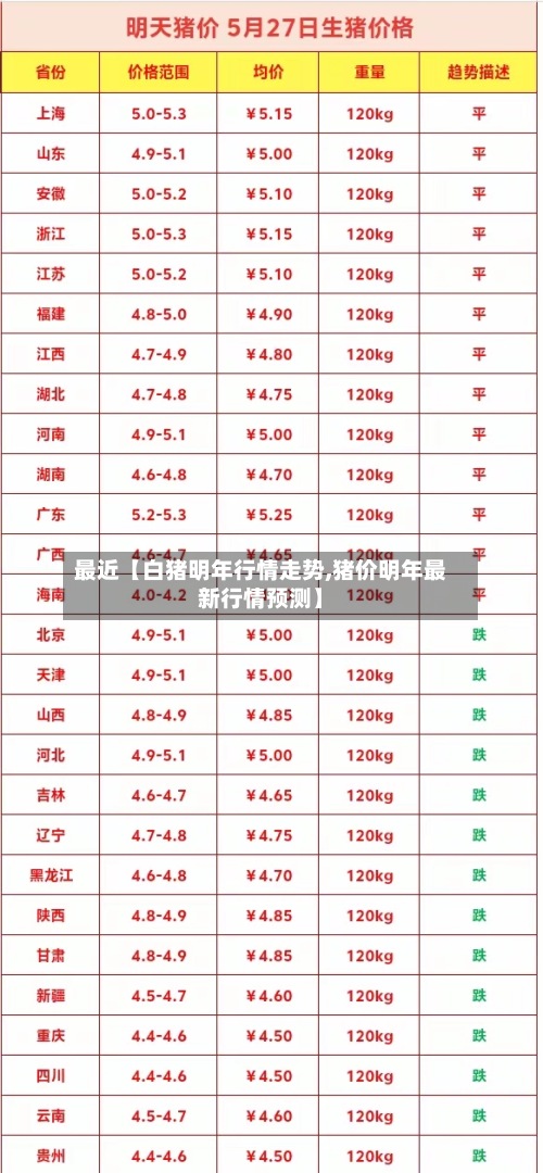 最近【白猪明年行情走势,猪价明年最新行情预测】