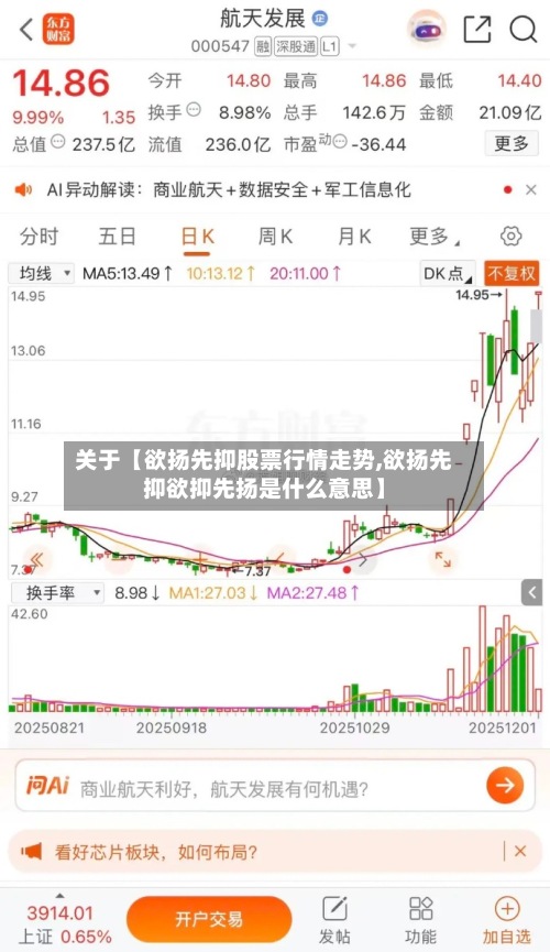 关于【欲扬先抑股票行情走势,欲扬先抑欲抑先扬是什么意思】